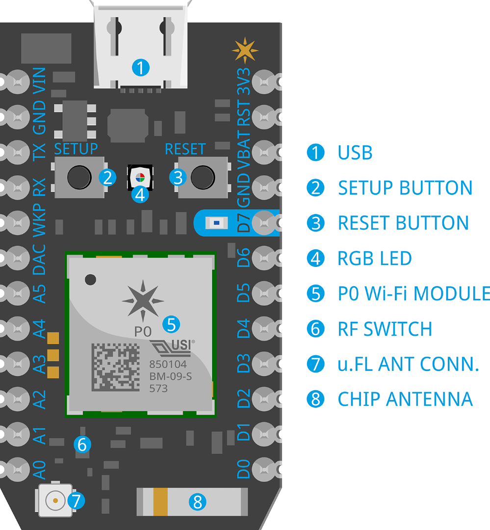 Voice Control of a Ceiling Fan With Alexa : 5 Steps (with Pictures