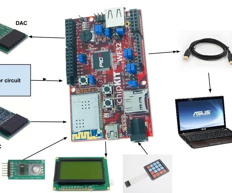 Digilent Design Competition 2015 Instructables