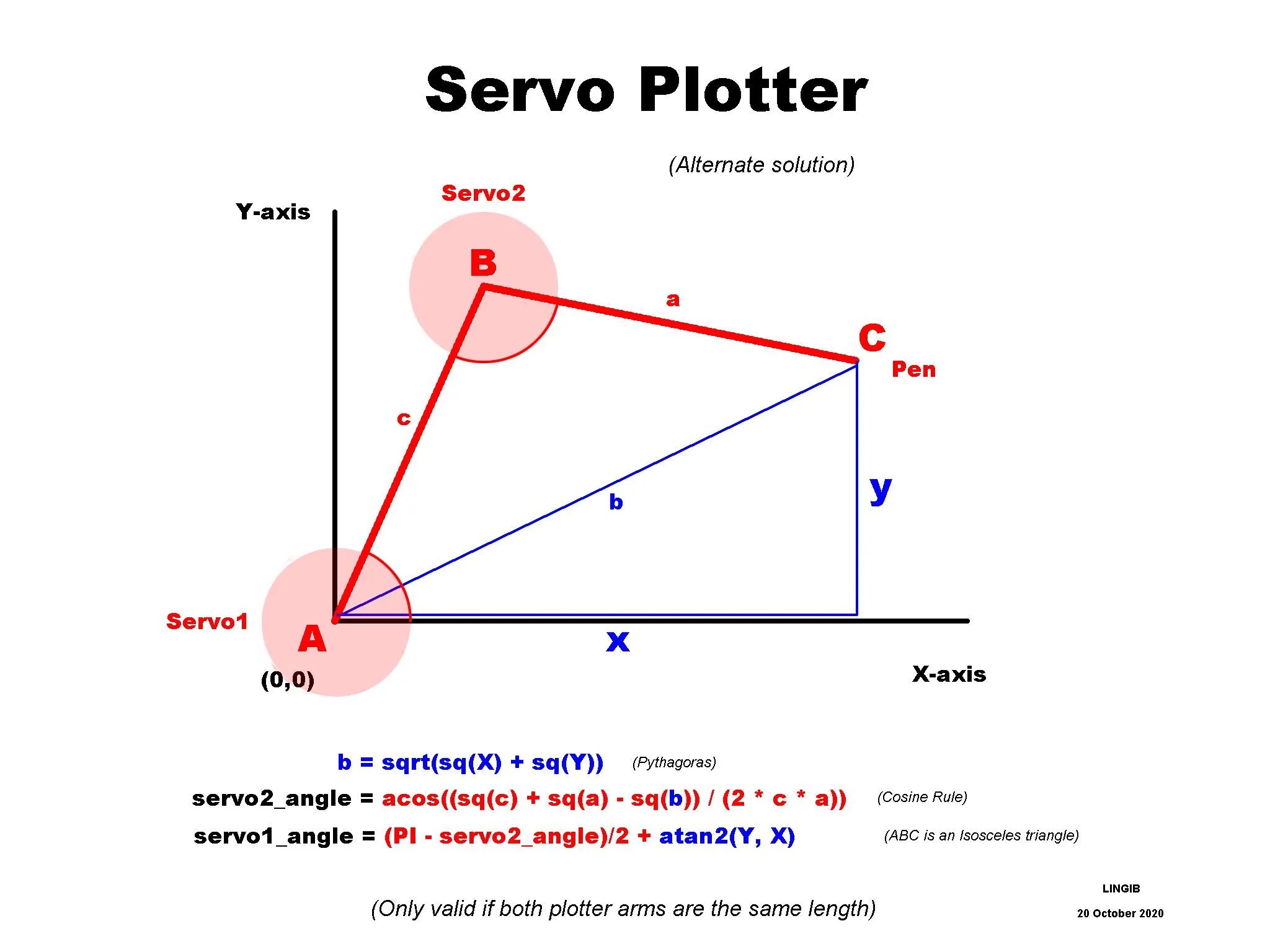 Servo Plotter 10 Steps (with Pictures) Instructables