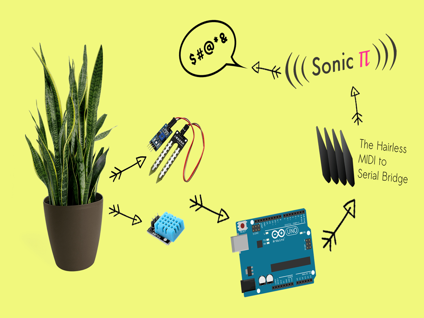 Making My Plant Scream at Me When It Needs Watering. 4 Steps