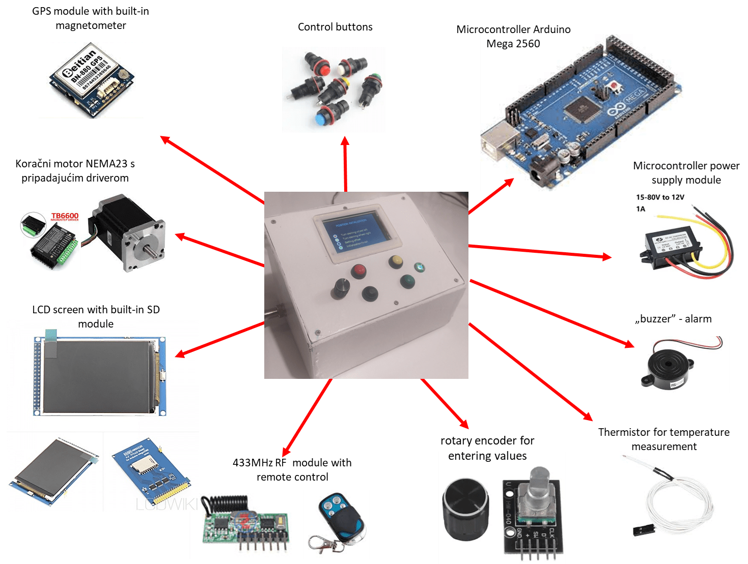 Arduino Boat Autopilot in Progress 11 Steps Instructables