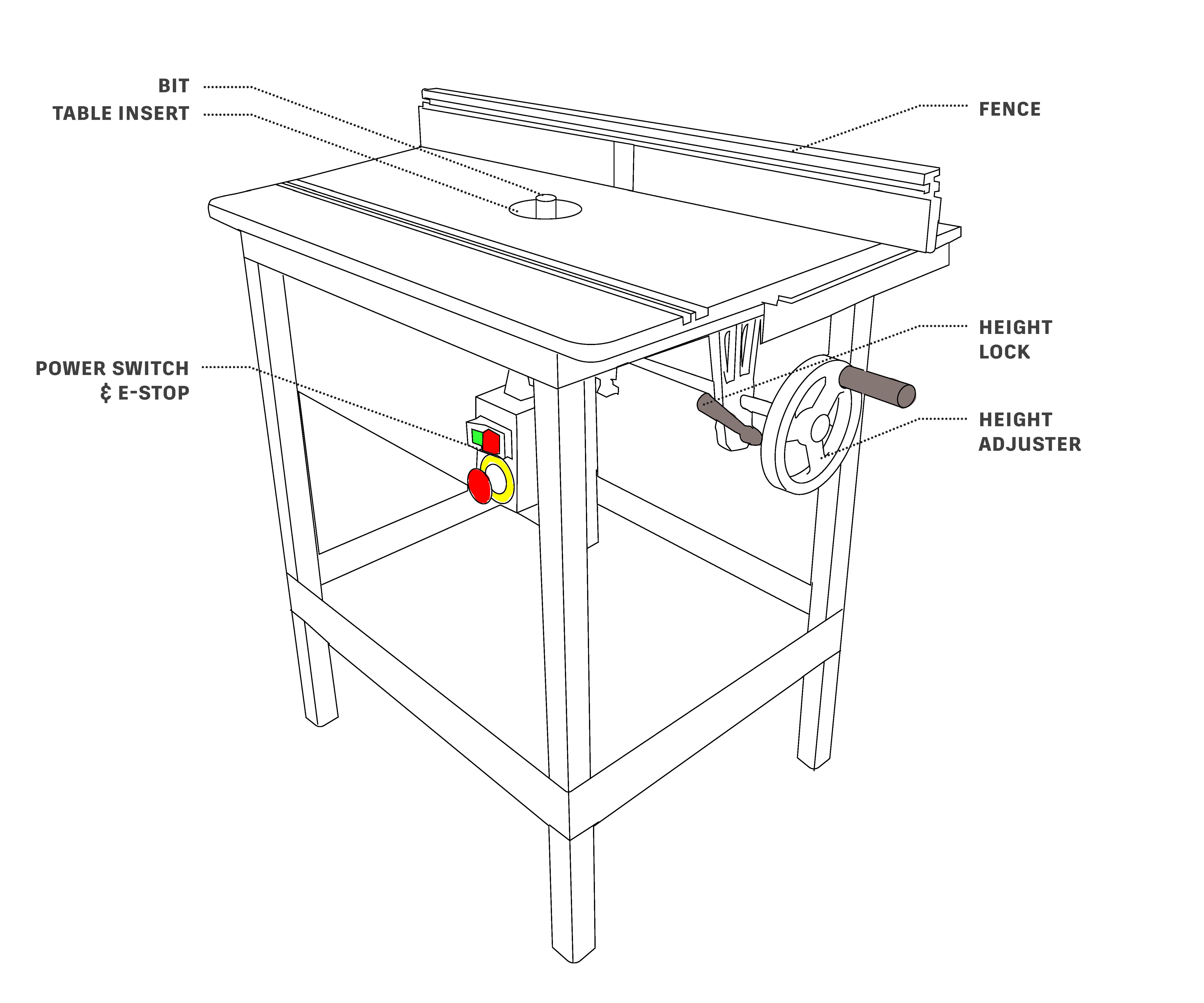 Getting Started With the Router Table - Instructables