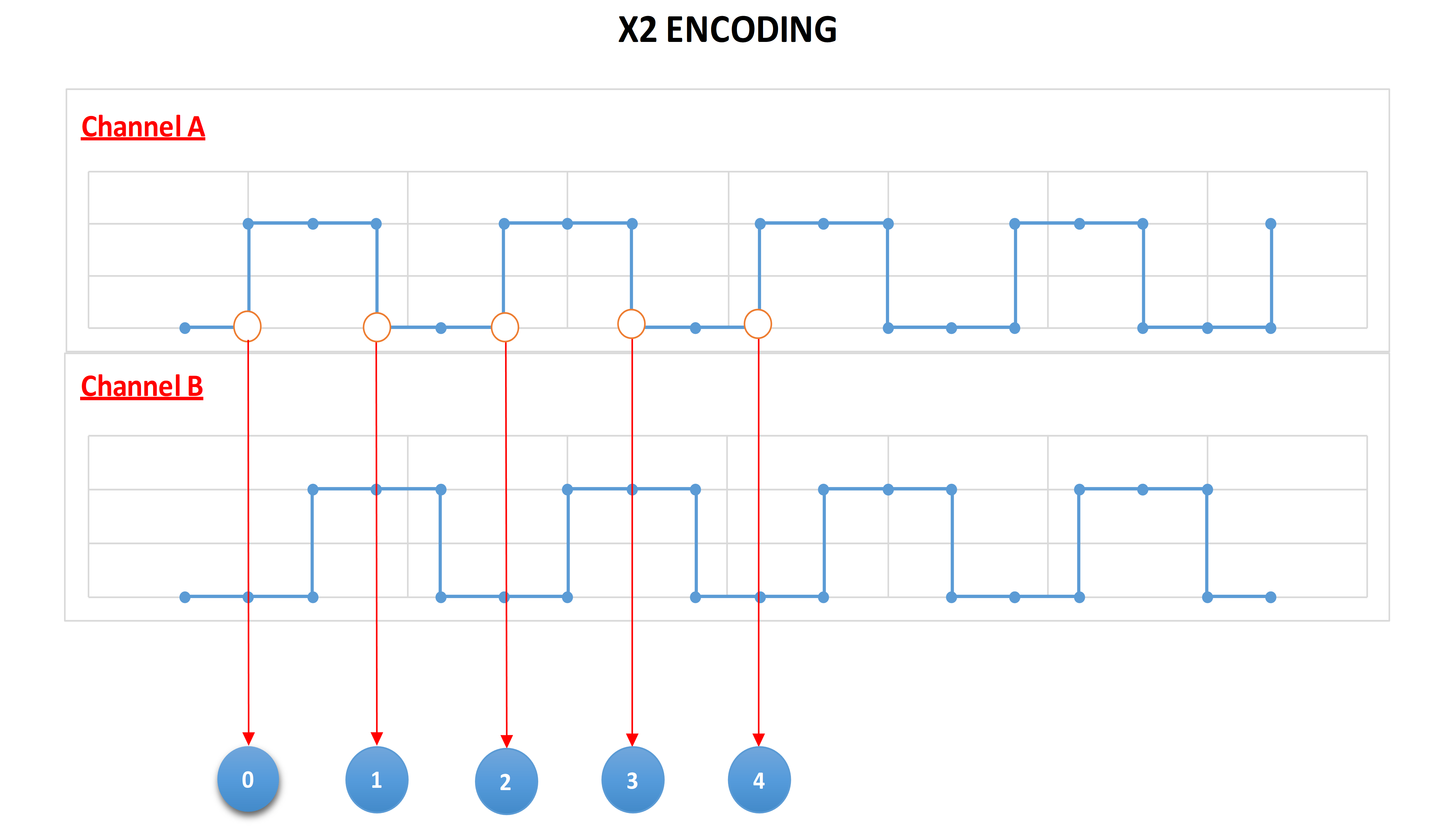 3 AXIS CNC PLOTTER FROM DC MOTORS AND OPTICAL ENCODERS 15 Steps (with