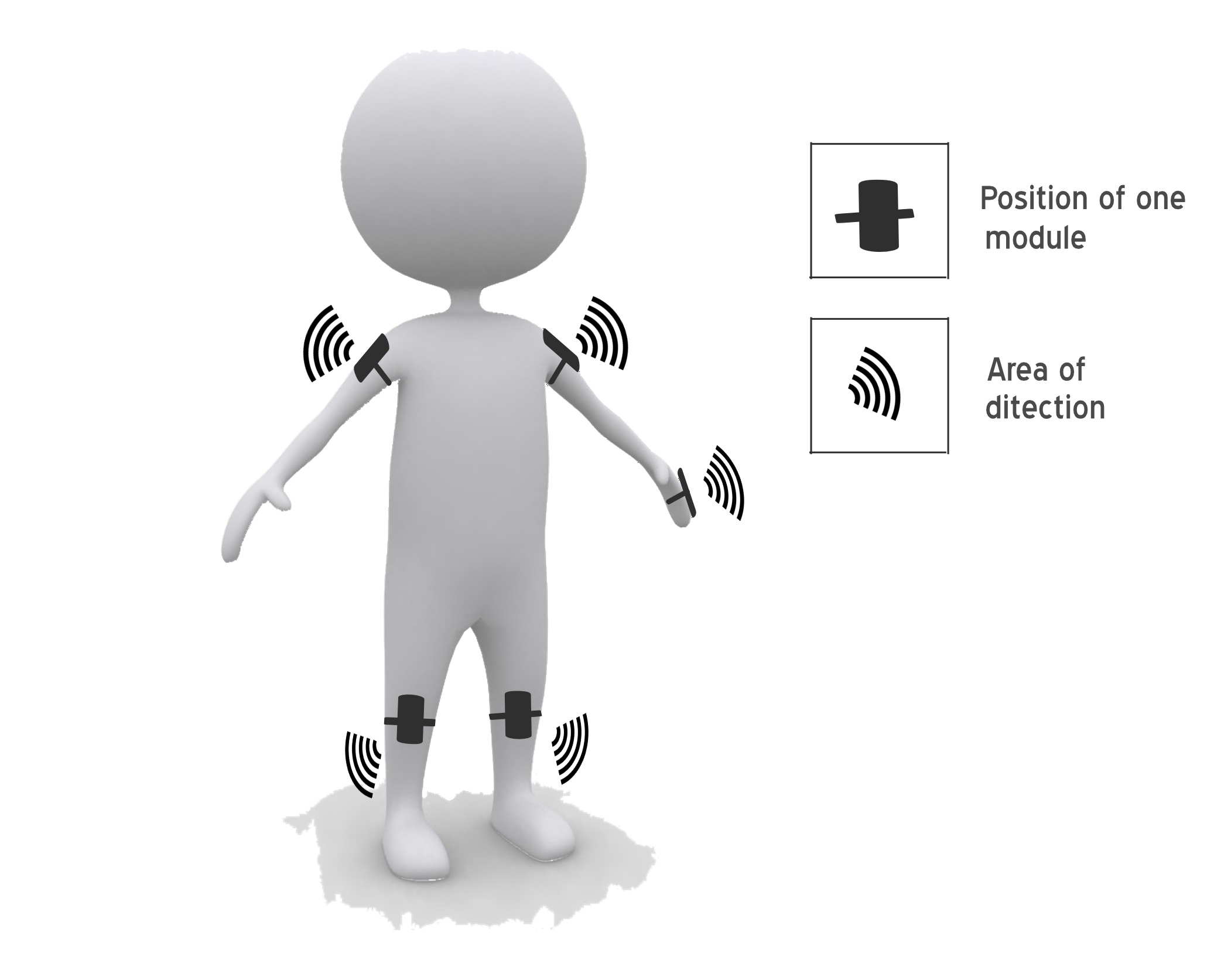 THIRD EYE FOR THE BLIND an Innovative Wearable Technology for Blinds