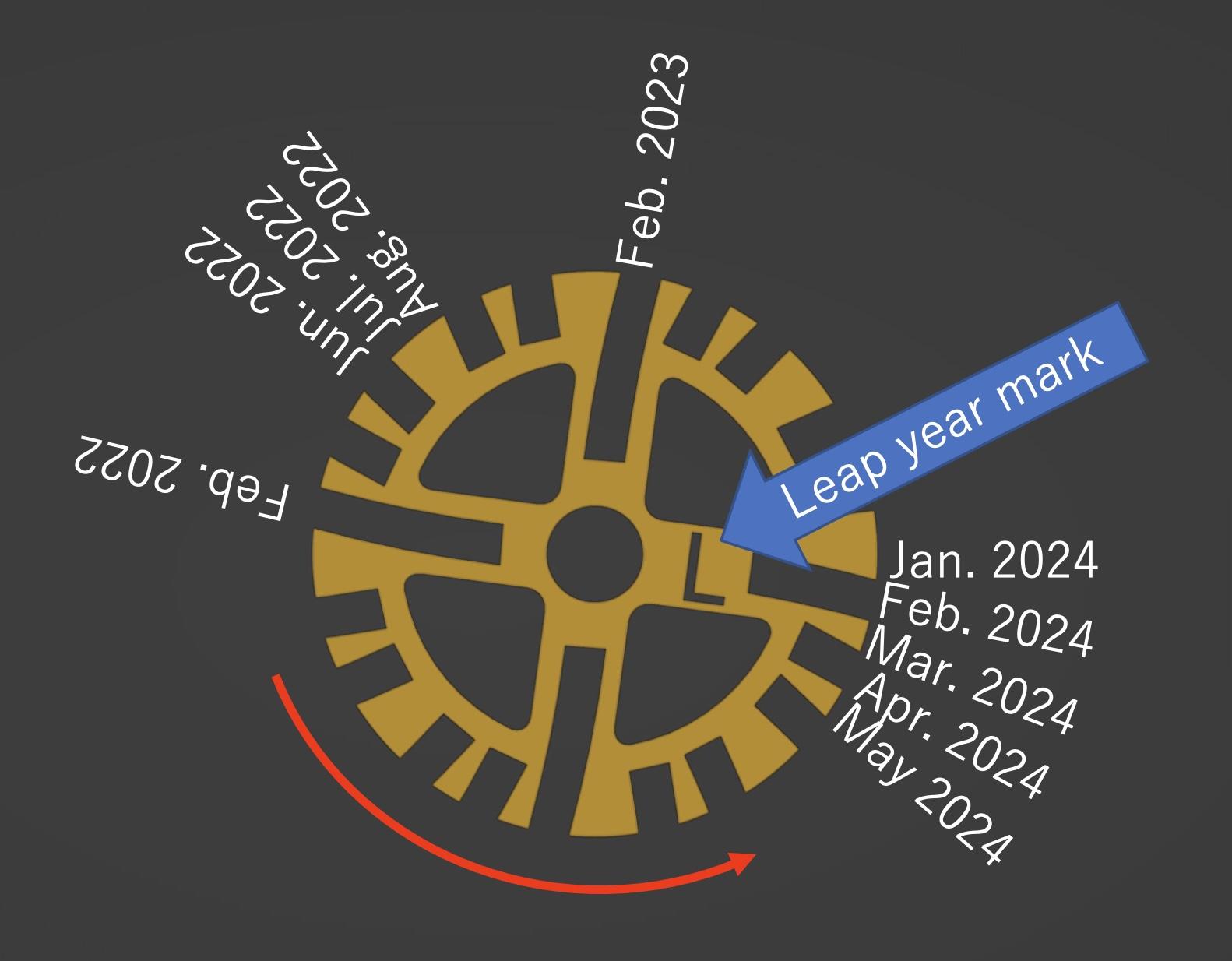 3D Printed Clock With Perpetual Calendar 6 Steps (with Pictures