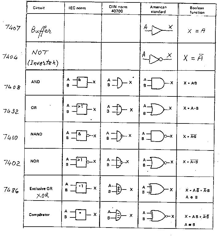 LOGIC GATES 8 Steps Instructables