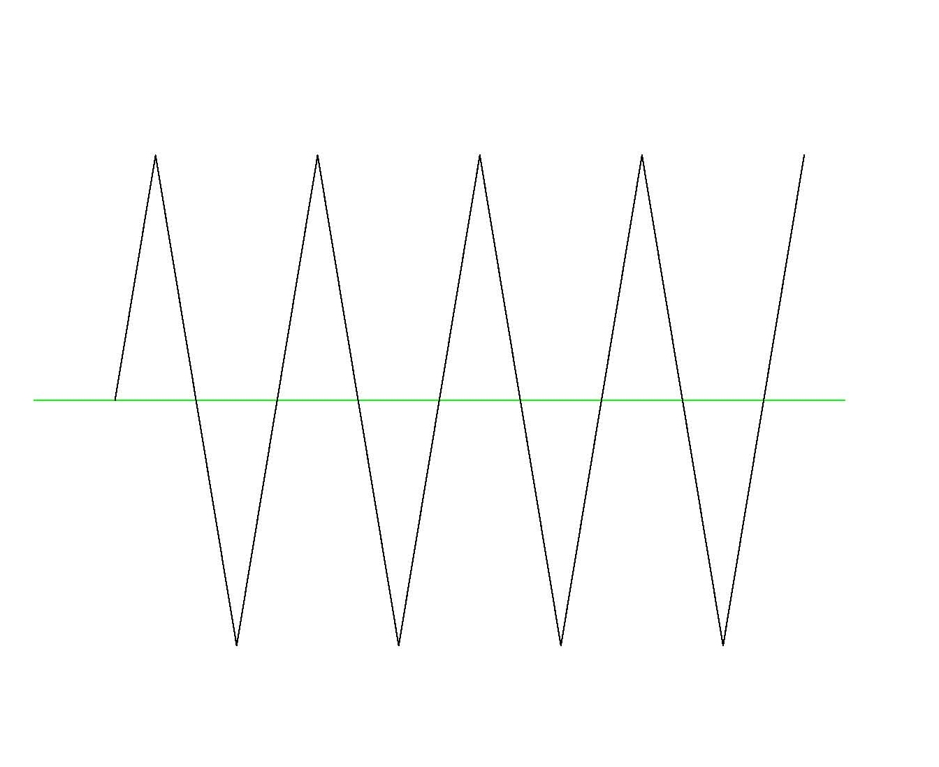 Understanding How AM Radios Work. 8 Steps Instructables