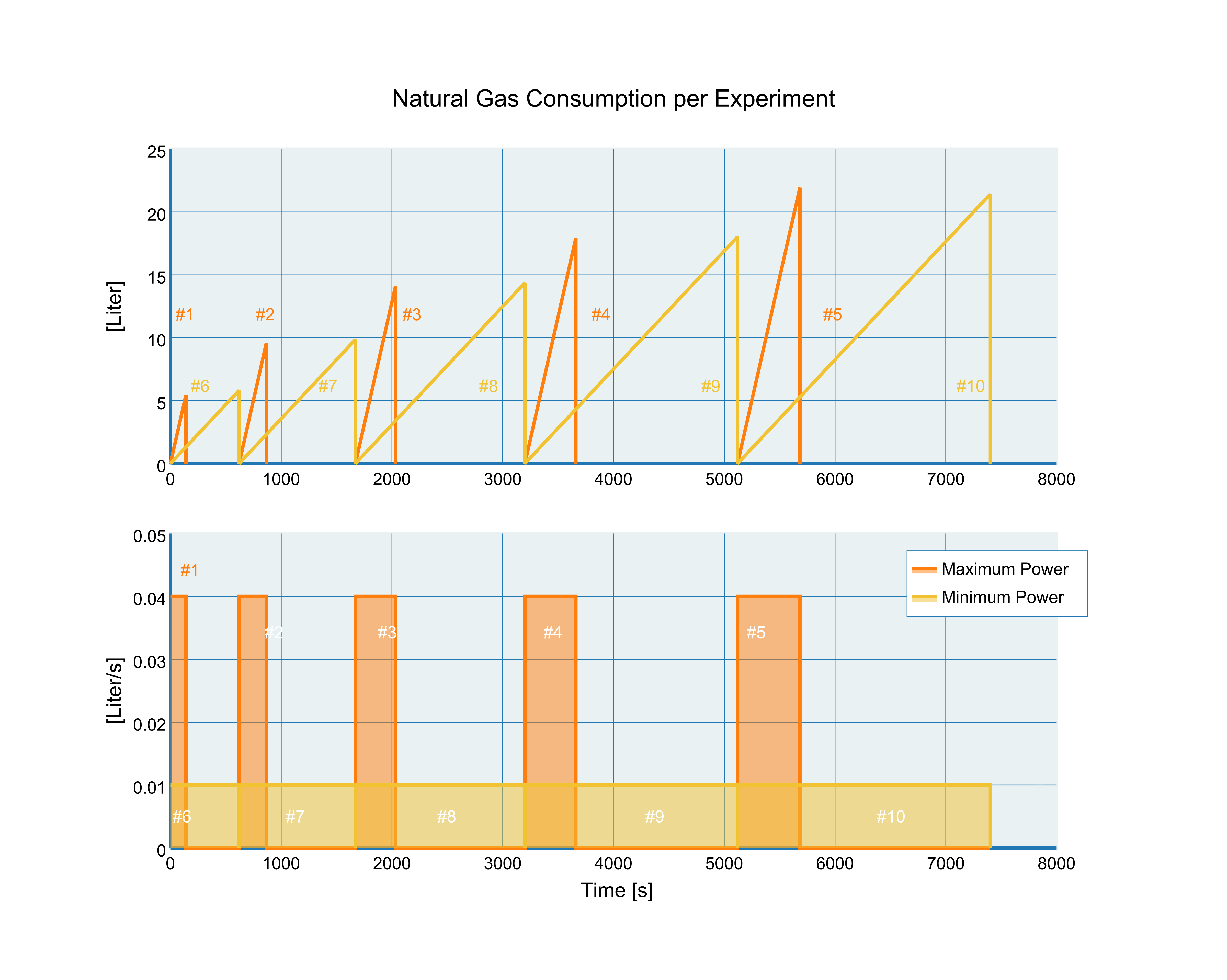 Energy Efficiency of Bringing Water to the Boil 7 Steps Instructables