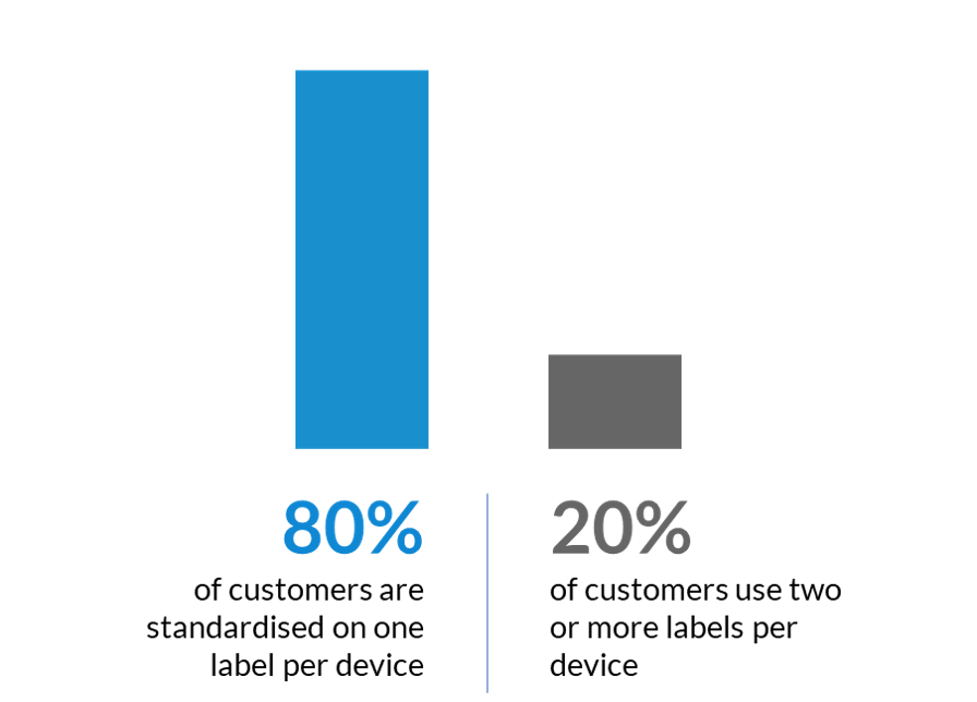 Zebra Supply Forecast Report, powered by JetAdvice