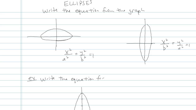 The Ellipse Math Videos by Brightstorm