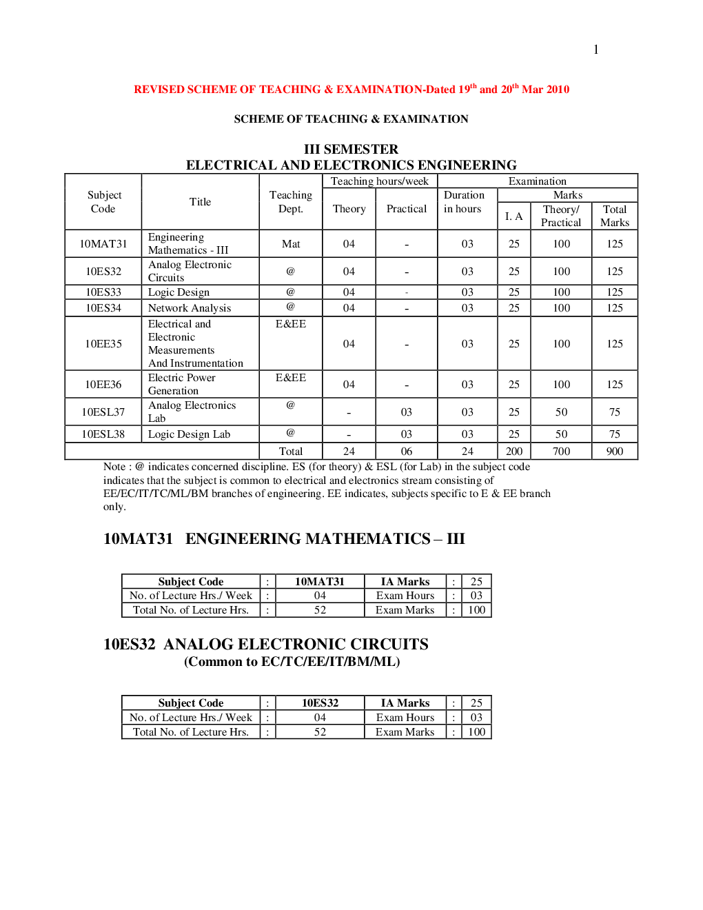 Download Free Electrical and Electronics Engineering Syllabus 2022 For