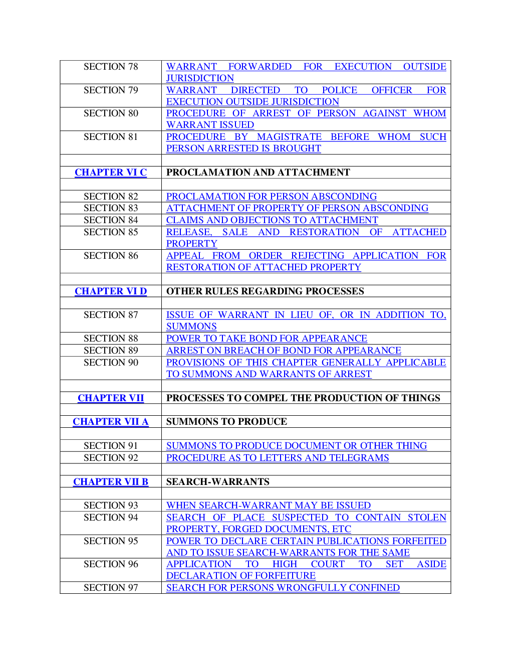 Criminal Procedure Code Malaysia Pdf Criminal Procedure