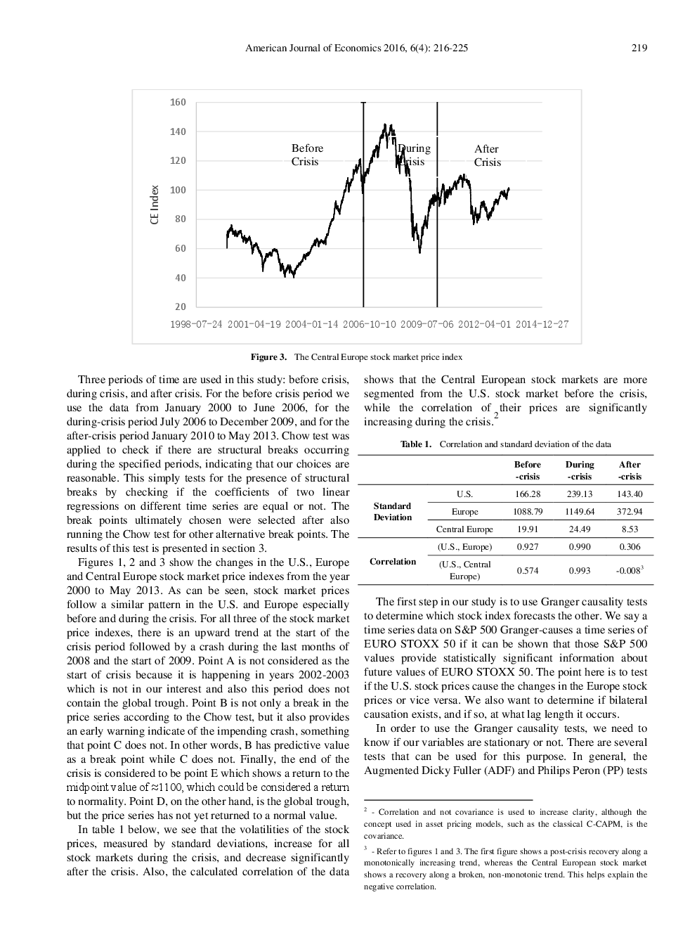 Financial Market History Trend Following