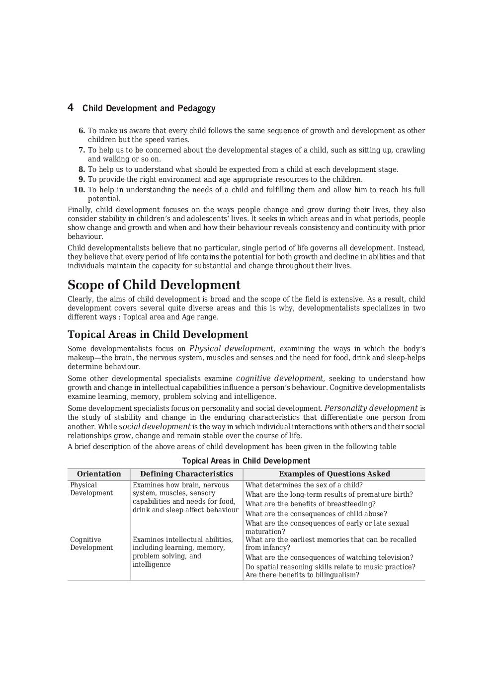 Download Child Development and Pedgogy Notes PDF Online 2020