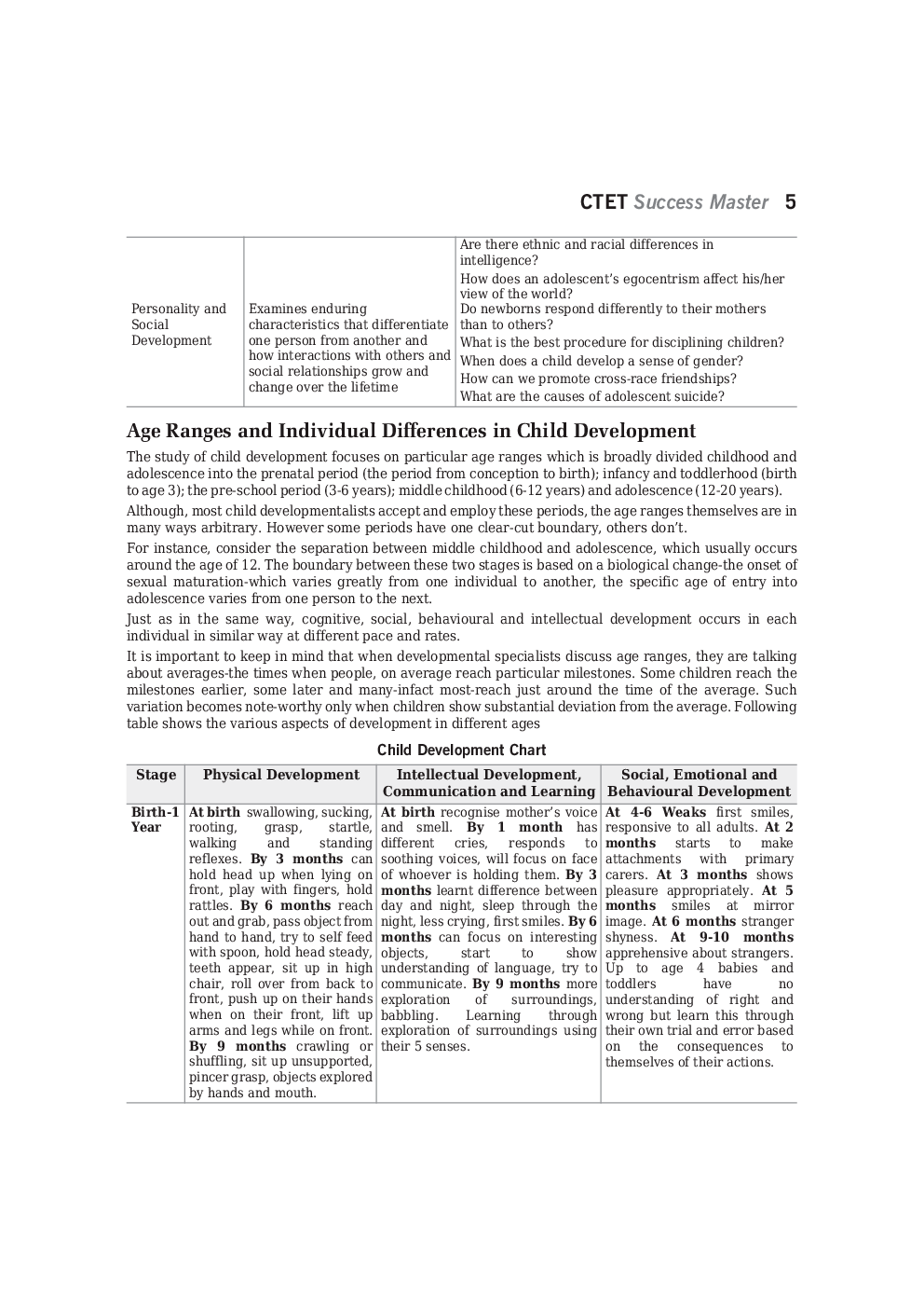Download Child Development and Pedgogy Notes PDF Online 2020