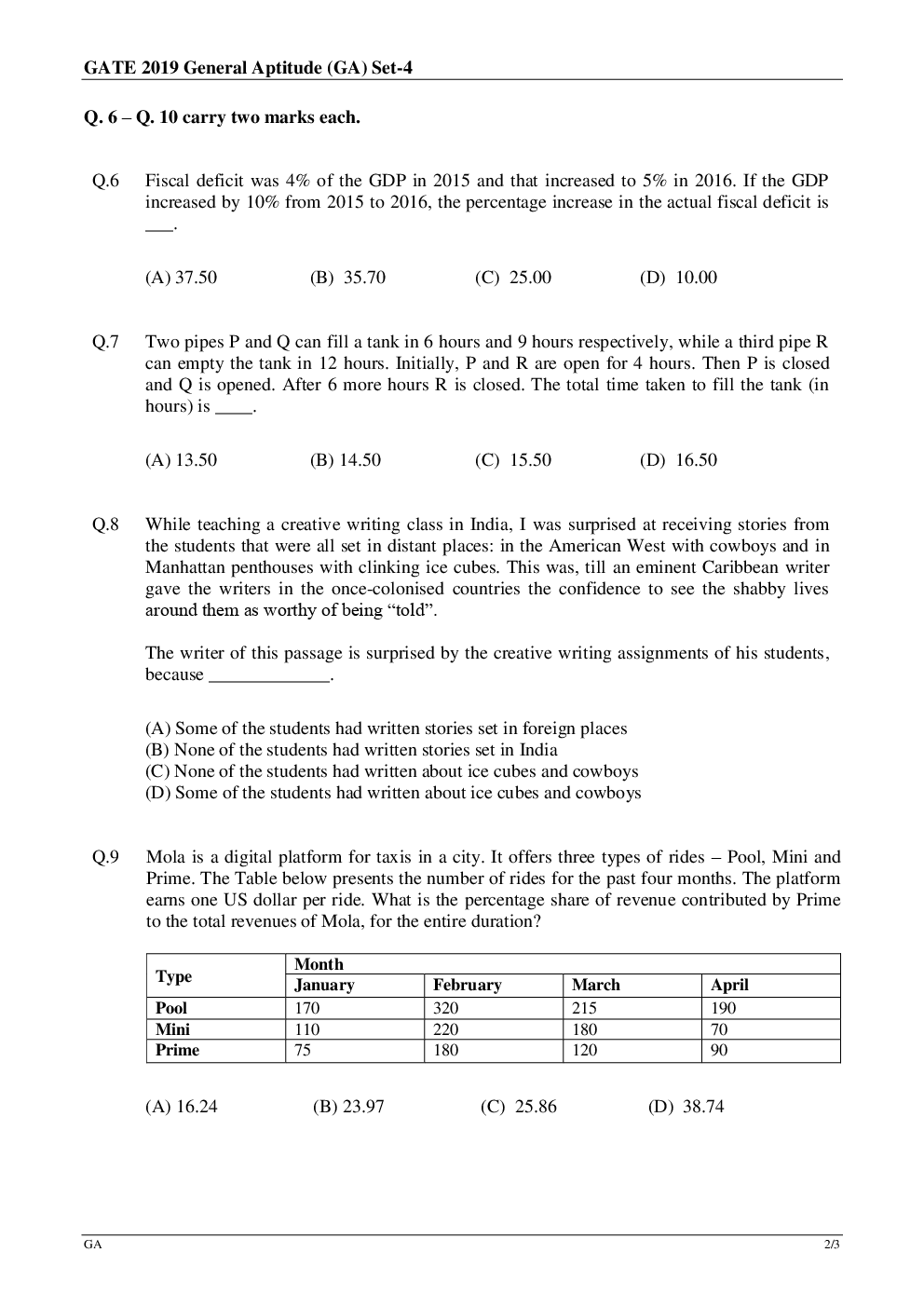 Download GATE Question Paper With Answer Key For Textile Engineering