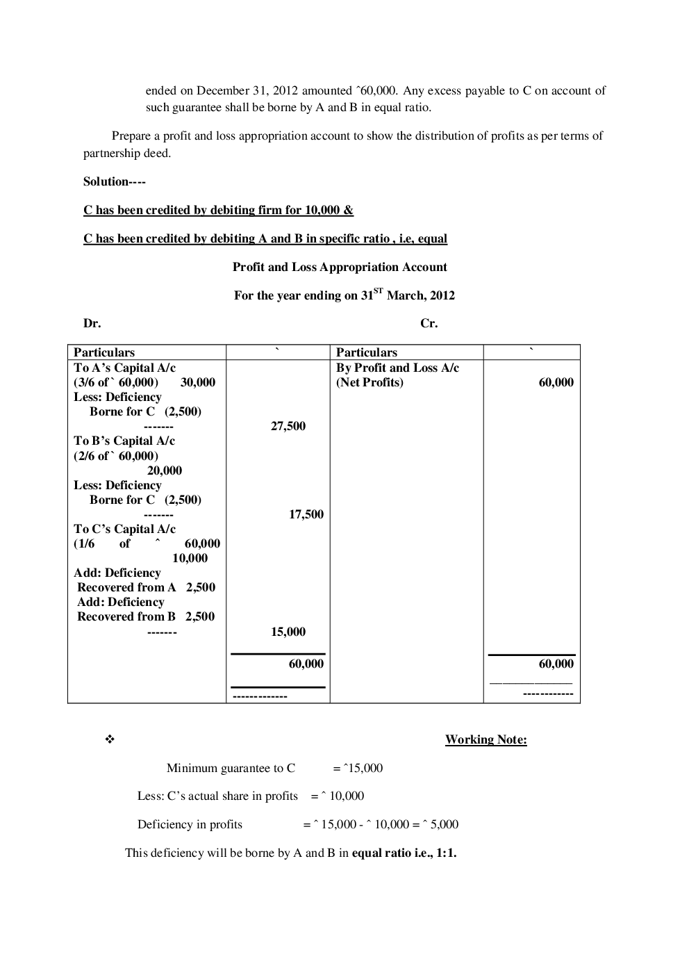 Download NCERT Account Study Notes For Class12th PDF Online 2020 by