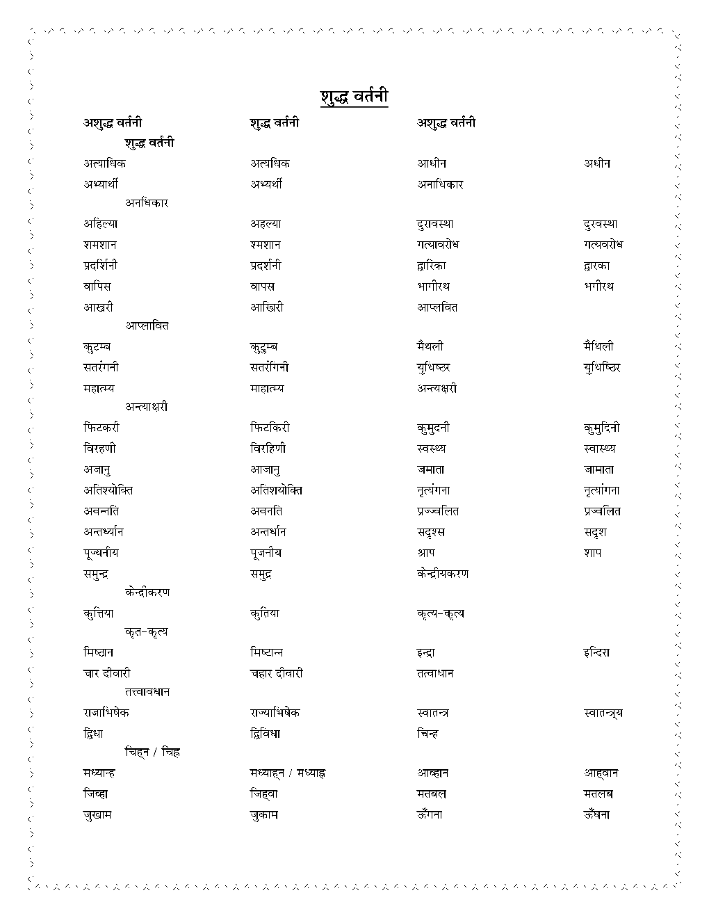 Download शब्द शुद्ध हिंदी व्याकरण PDF Online 2021