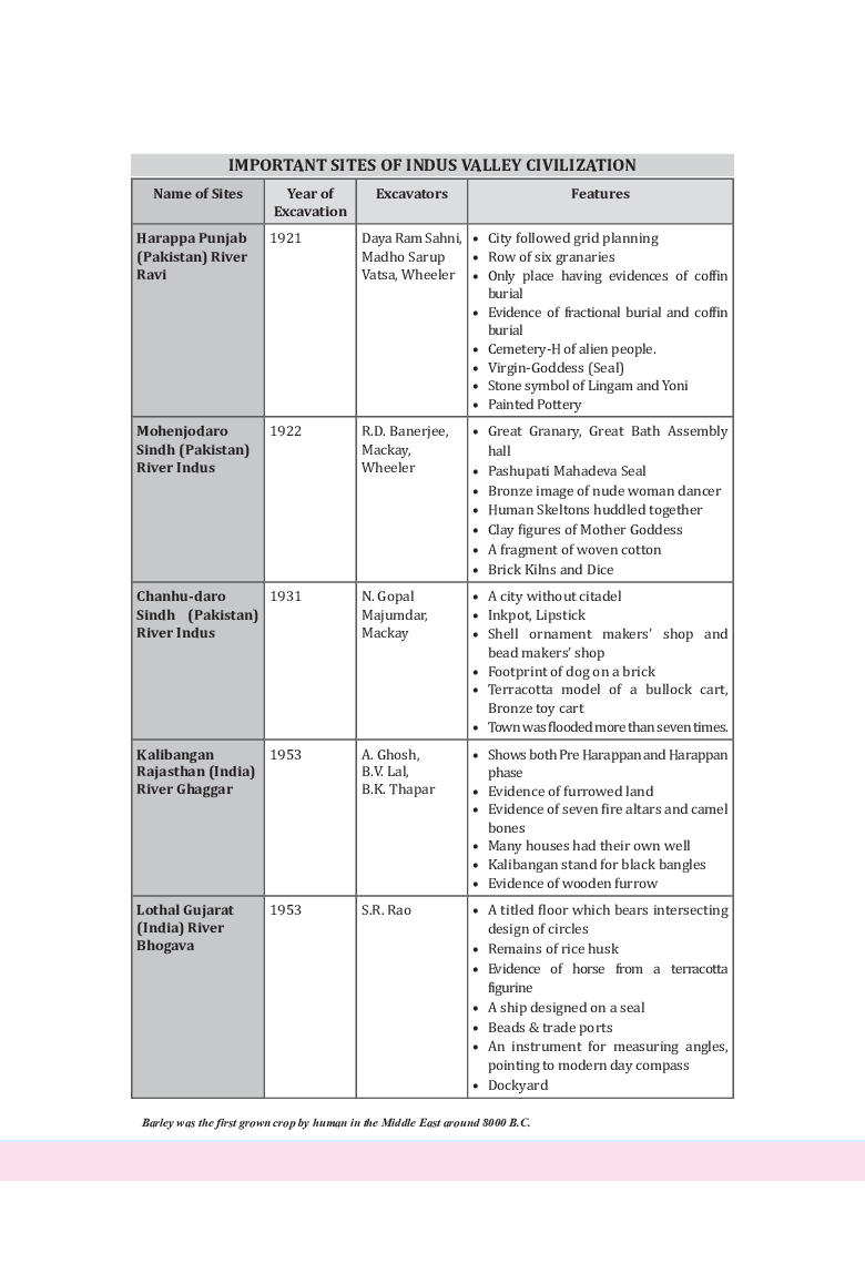 Download UGC NET History Study Material For Gupta Vakataka Age PDF
