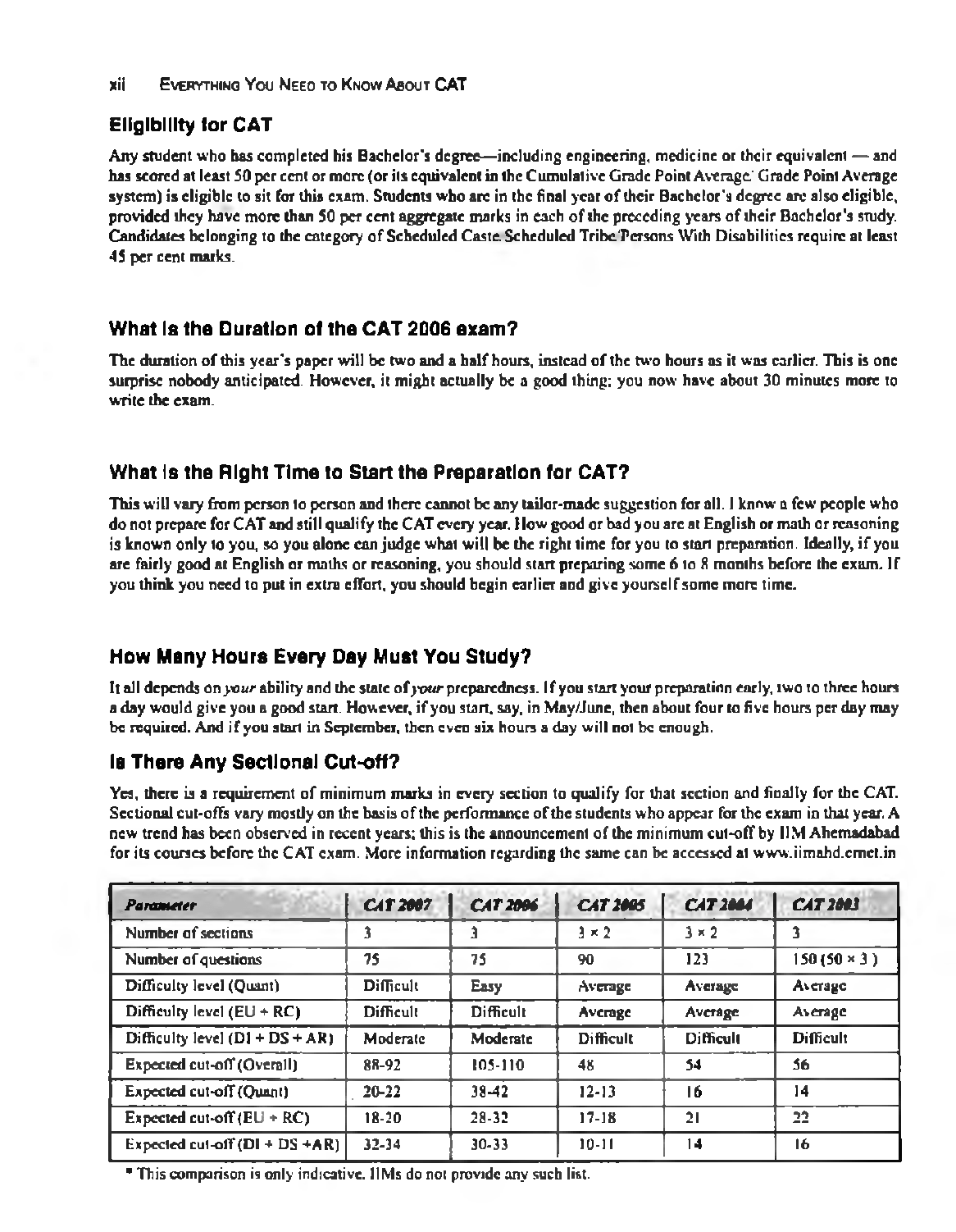 Download CAT Study Material For Quantitative Aptitude PDF Online 2022