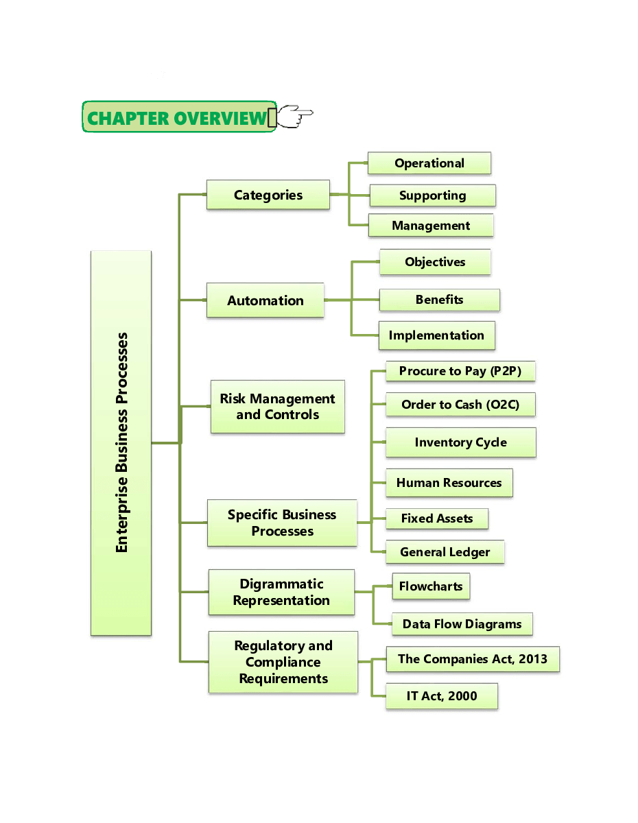 ICAI The Institute of Chartered Accountants of India