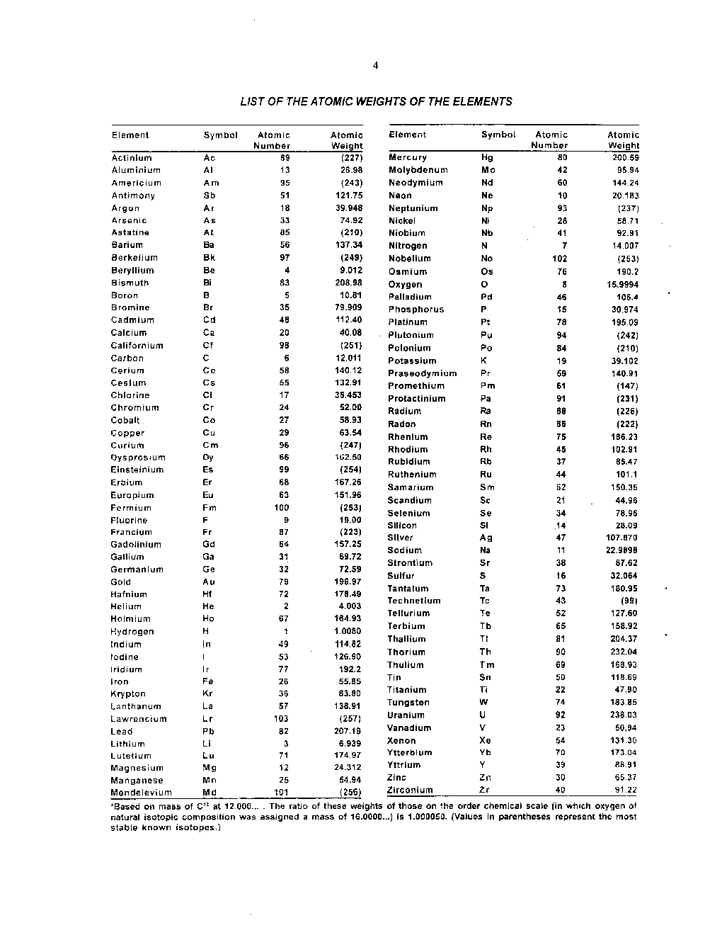 Download CSIR NET Chemical Science (Chemistry) 2 PDF Online 2020