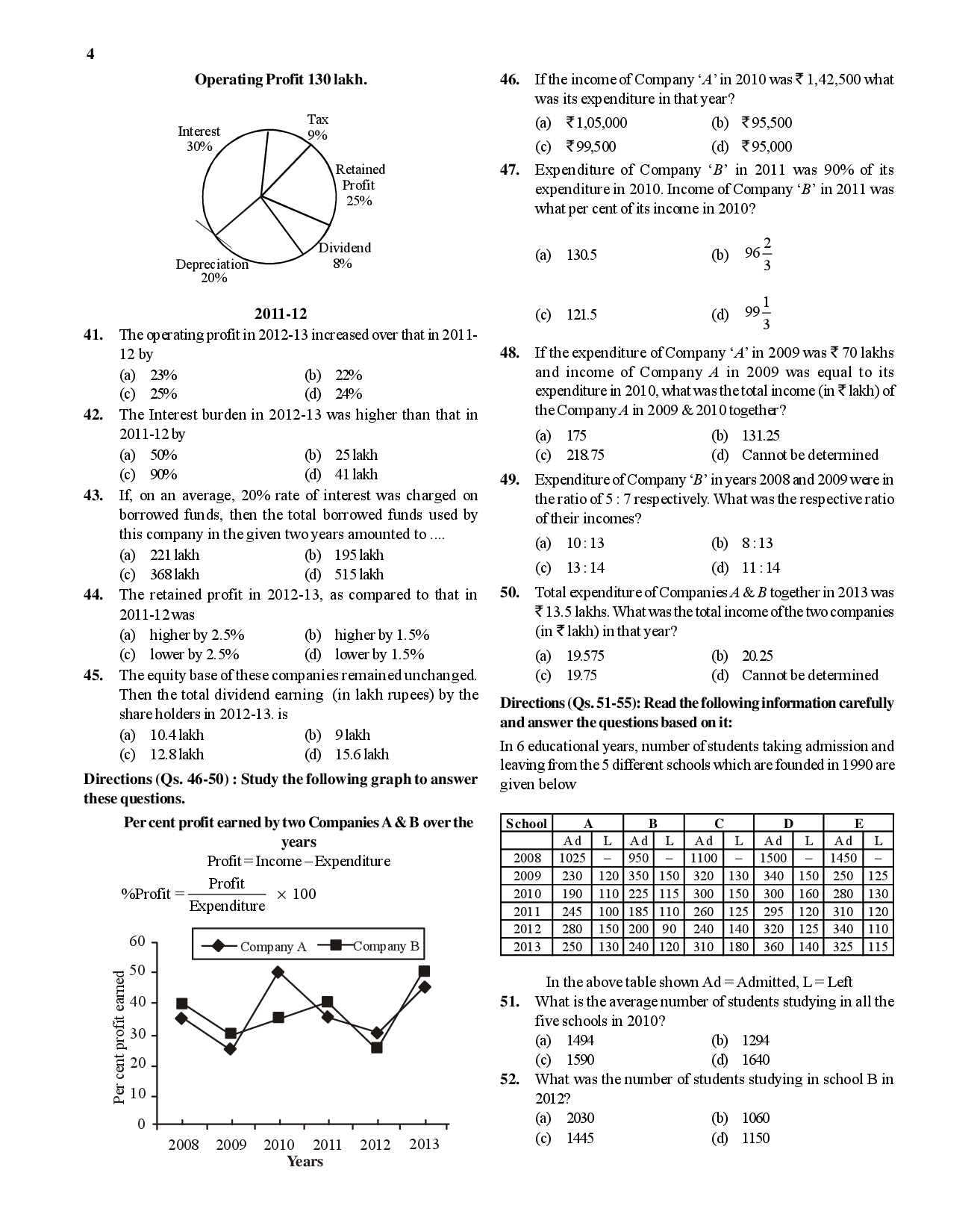 Download MAT Exam Mock Test2 With Solution PDF Online 2020 by Panel Of