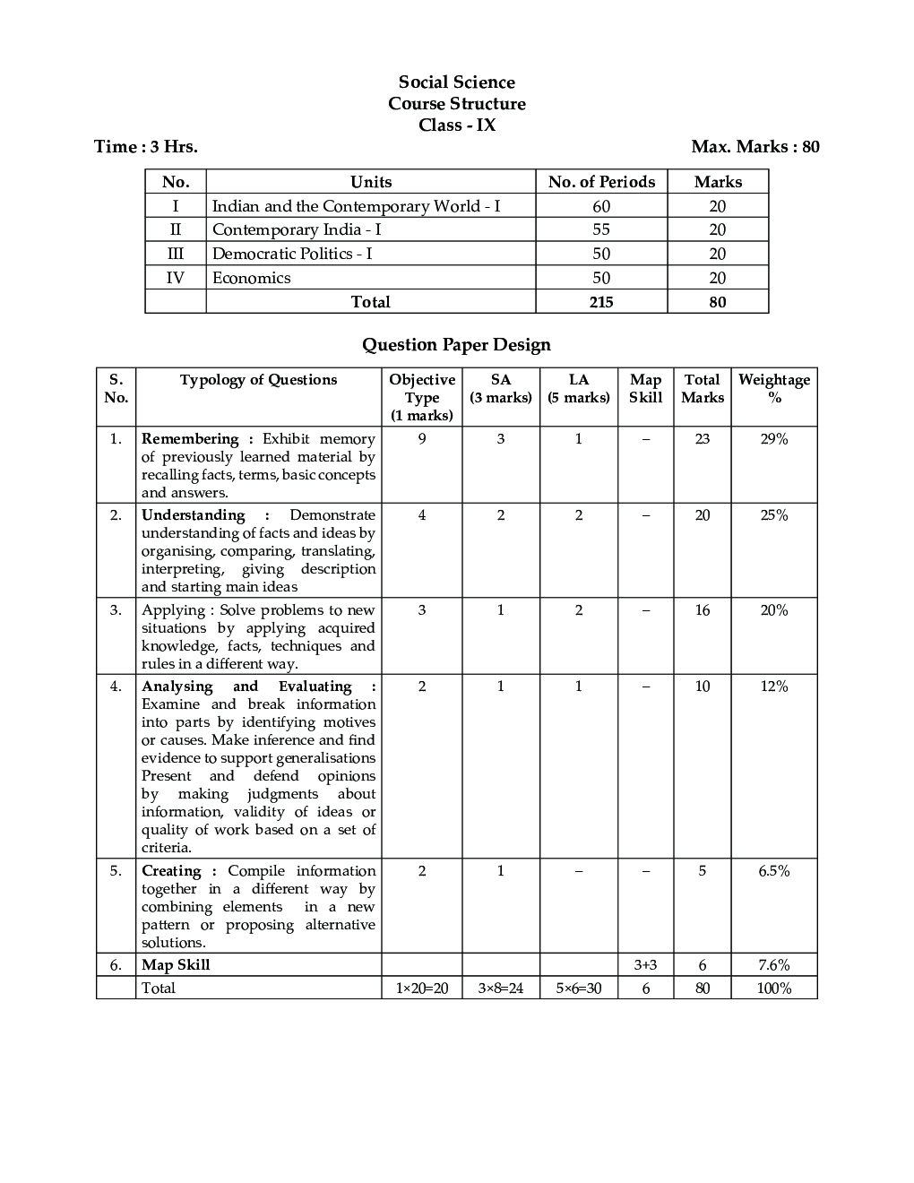 Rubrics For Cbse Class Ixth Social serpentinegallery.org