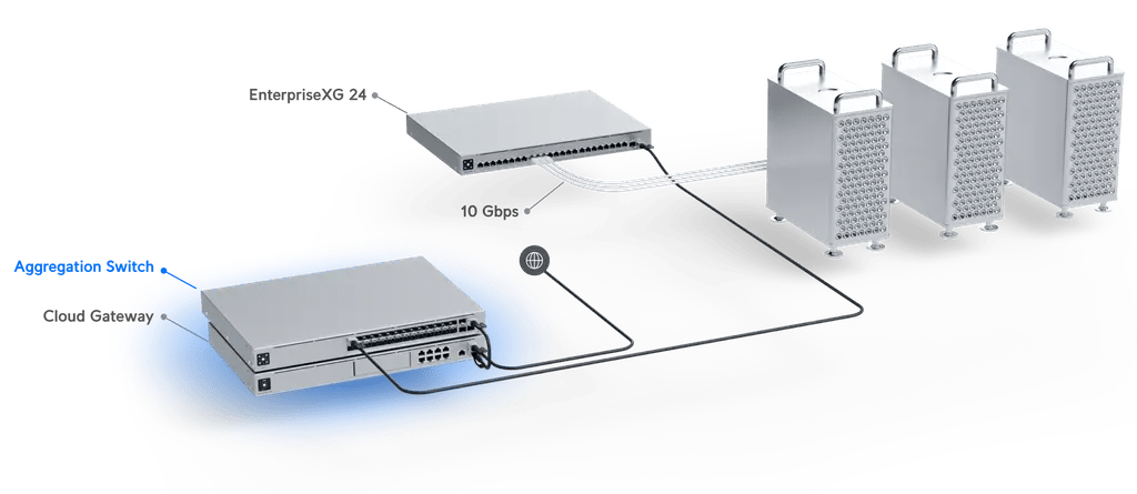USW-Aggregation - Ubiquiti UniFi USW-Aggregation, 8-port 10G SFP+