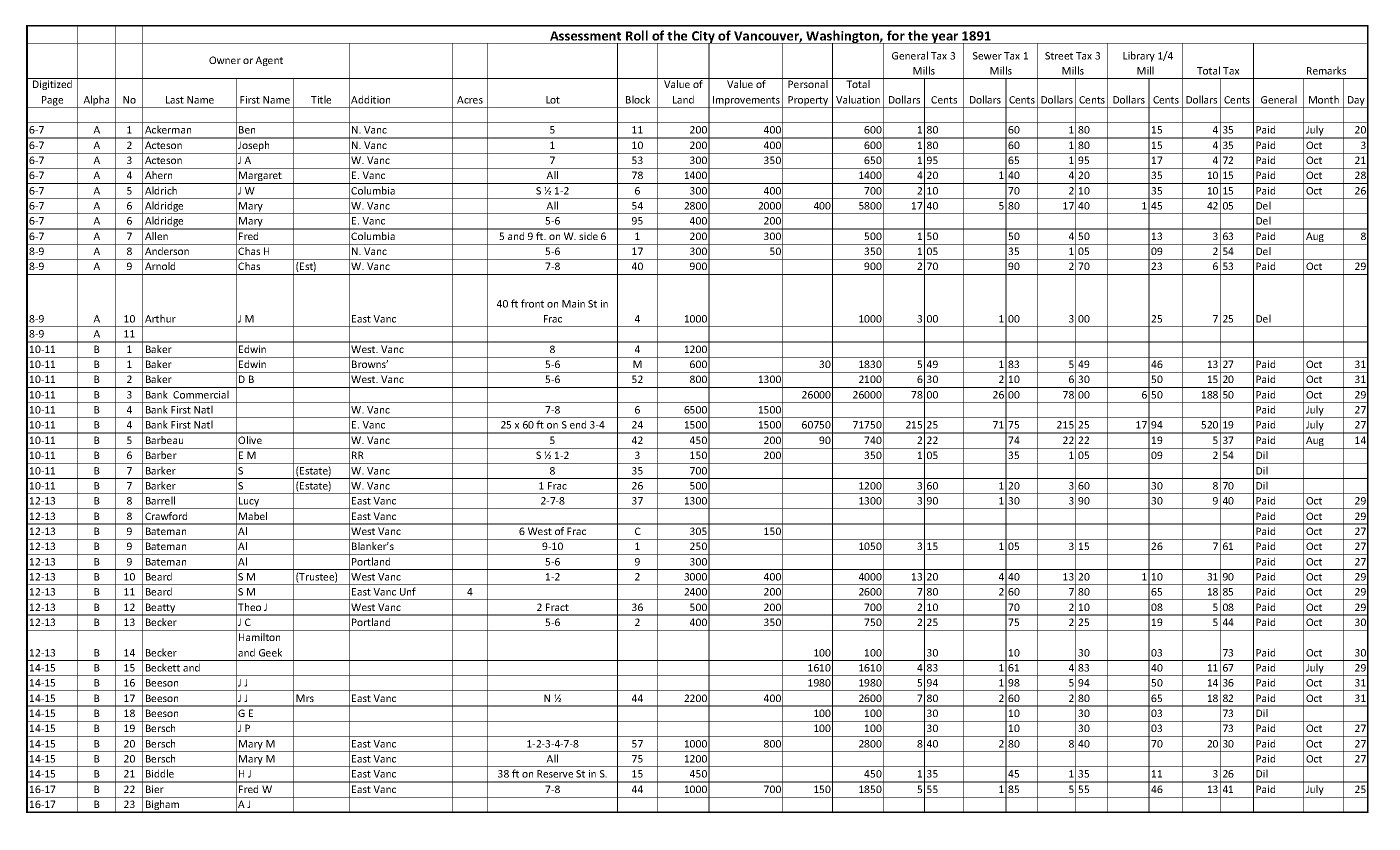 clark county assessor