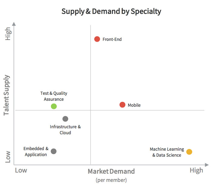 5 Facts About Software Engineers, Like Which Ones Get Paid the Most
