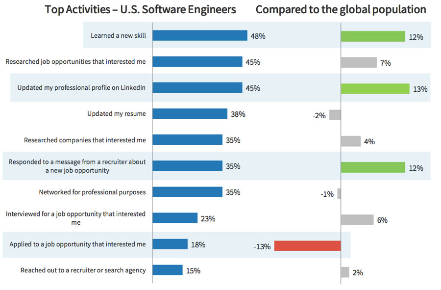 5 Facts About Software Engineers, Like Which Ones Get Paid the Most