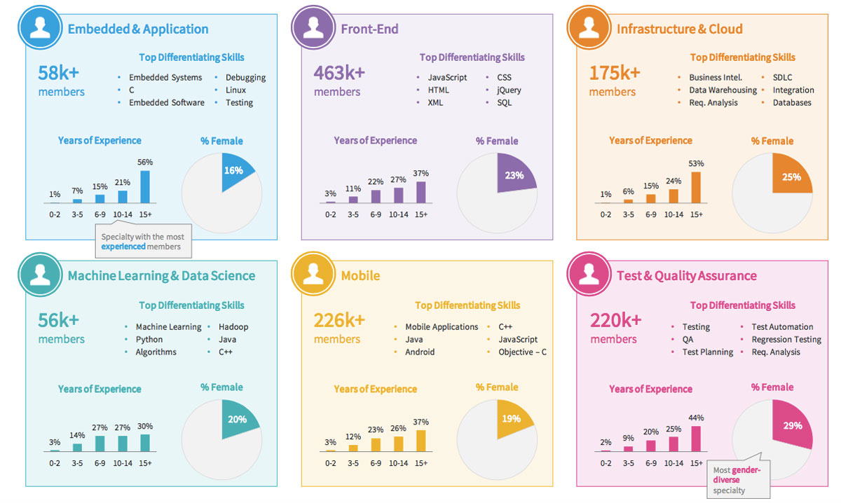 5 Facts About Software Engineers, Like Which Ones Get Paid the Most 5 Facts About Software Engineers, Like Which Ones Get Paid the Most