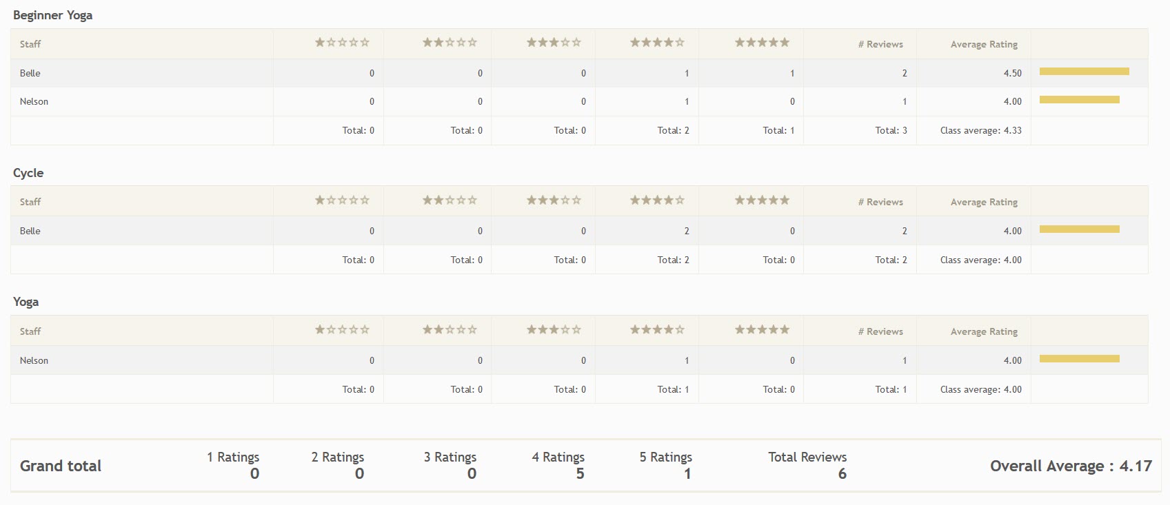 Ratings and Reviews report (Mindbody Marketplace)