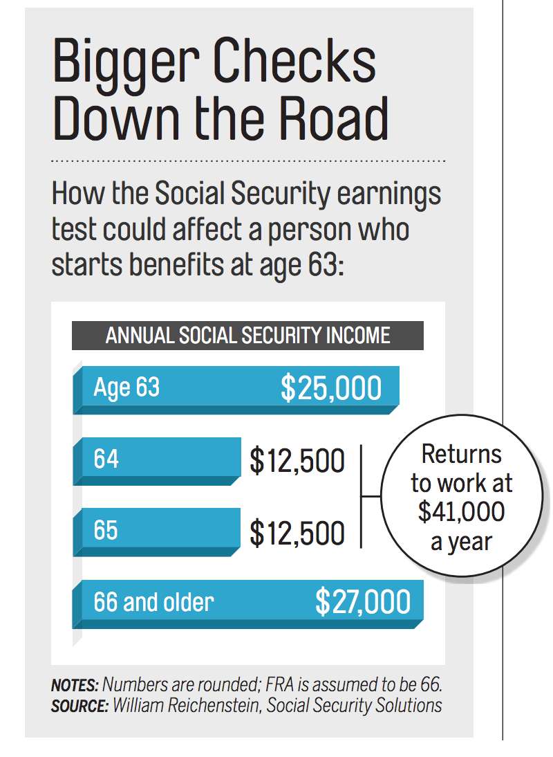 Social Security Earnings Test Isn't So Bad for Retirees Money