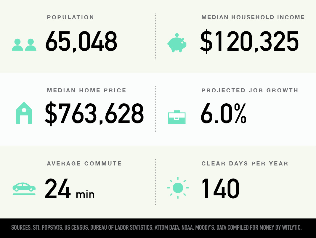 Redmond, Washington Best Places to Live in U.S. Money