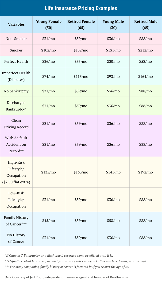 Florida Car Insurance Company Ratings Blog