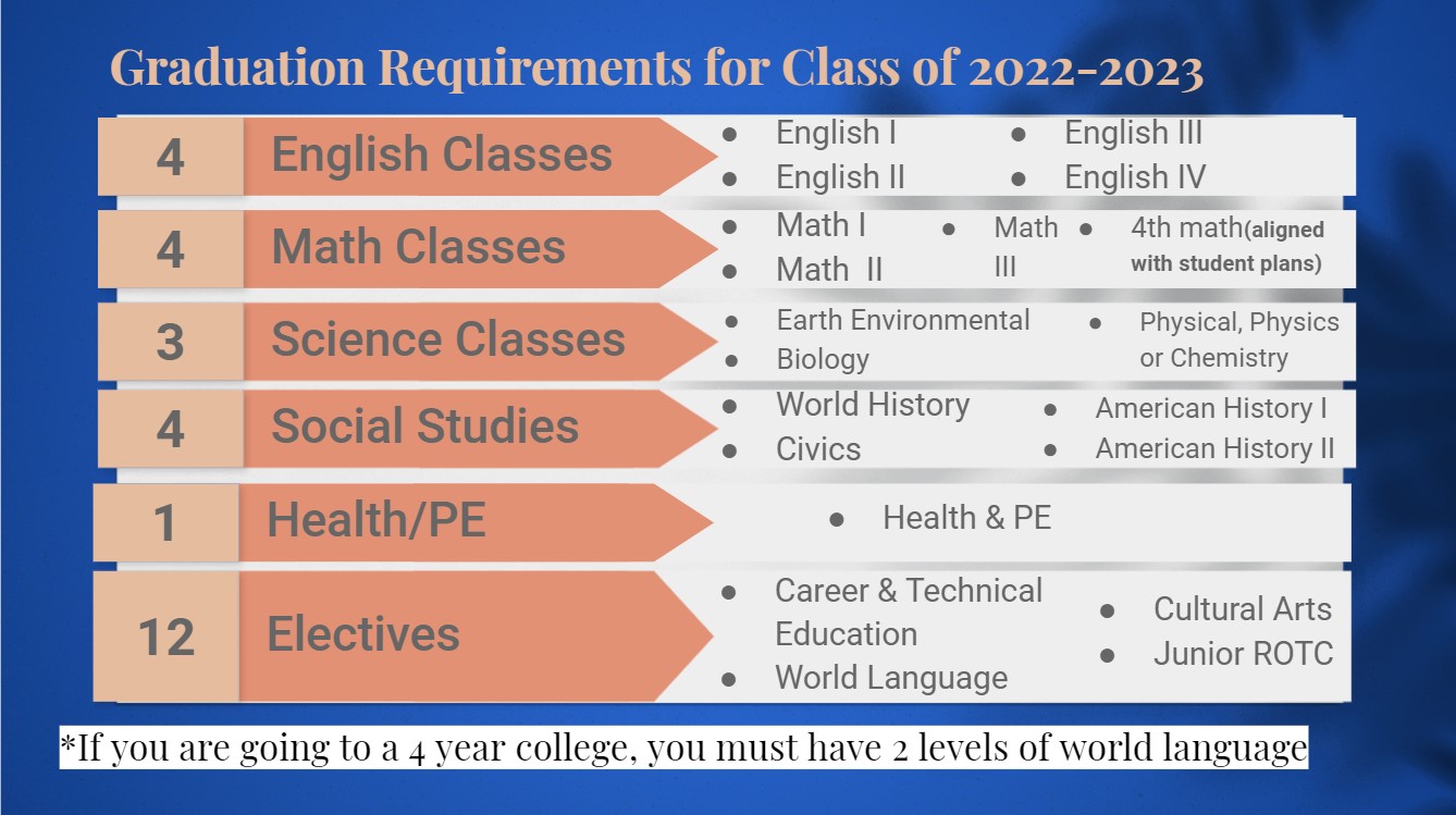 Nc High School Graduation Requirements 2024 Calendar Heddi Kristal