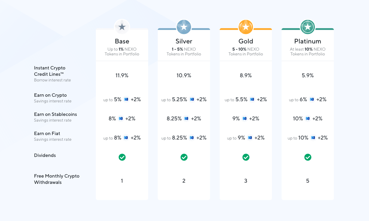 🏅 Loyalty Comes in Silver, Gold and Platinum with Nexonomics
