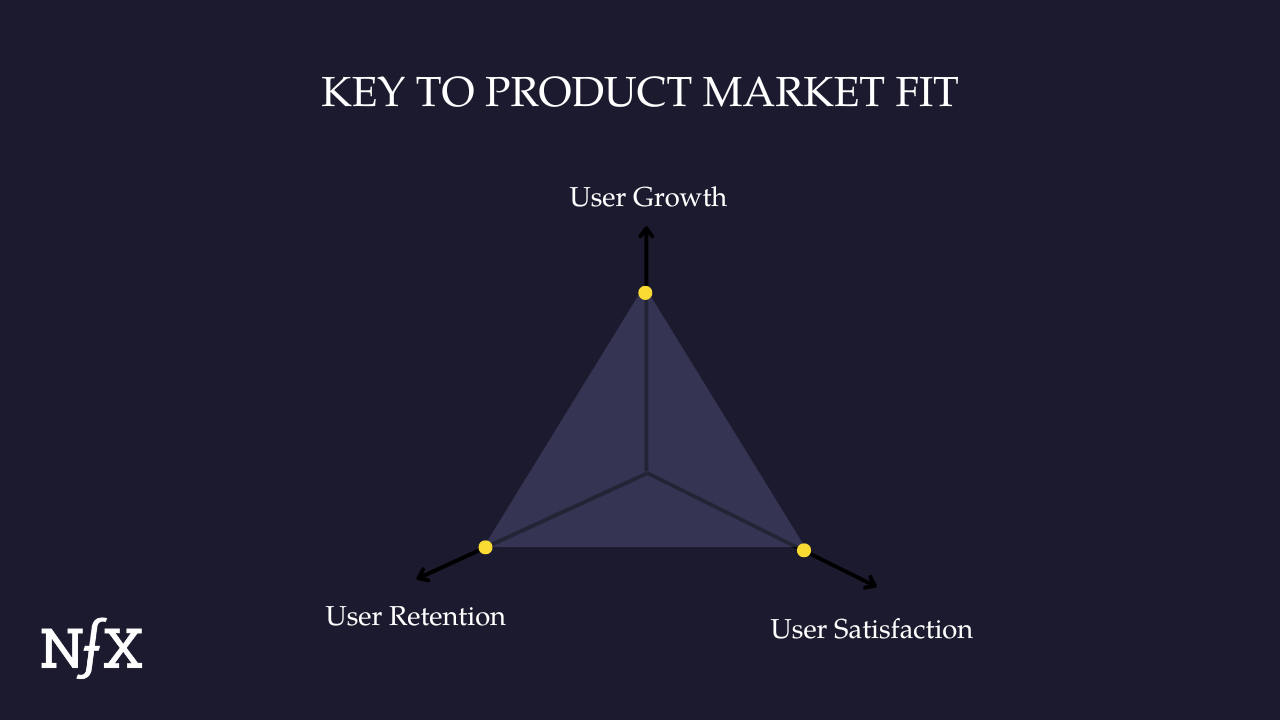 What is product market fit and how do you find it?