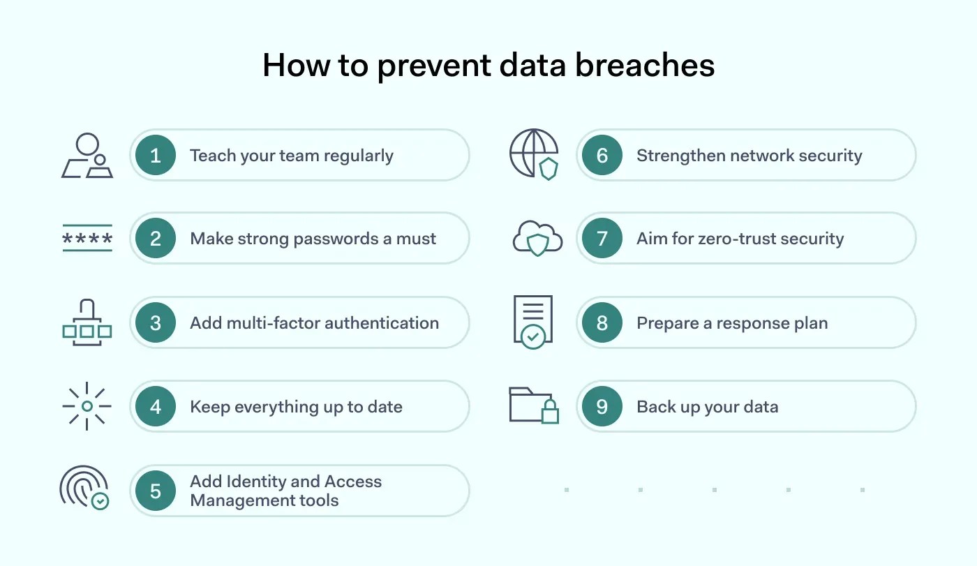 How to Prevent Data Breaches Best Practices NordLayer