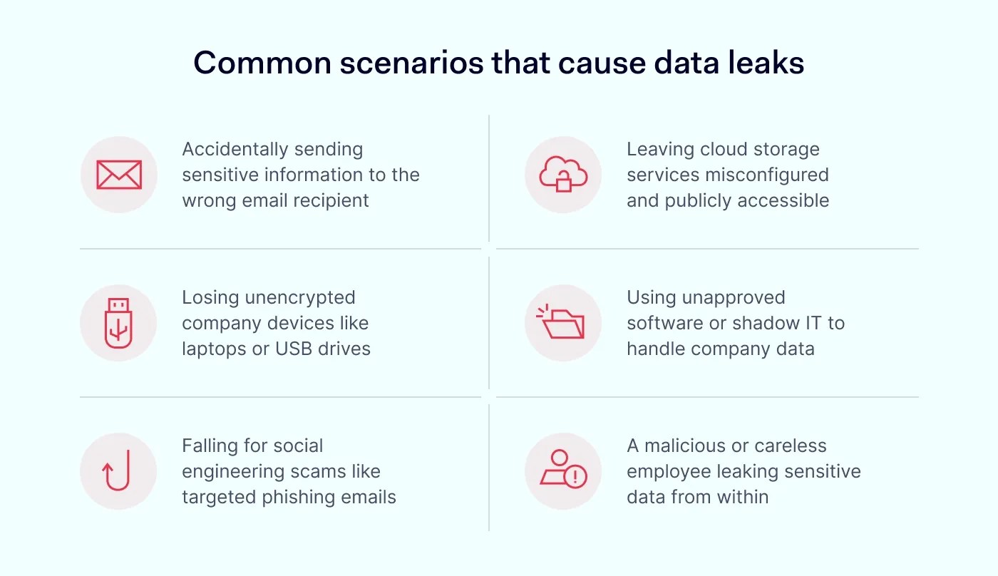 How to Prevent Data Leakage and Protect Your Business