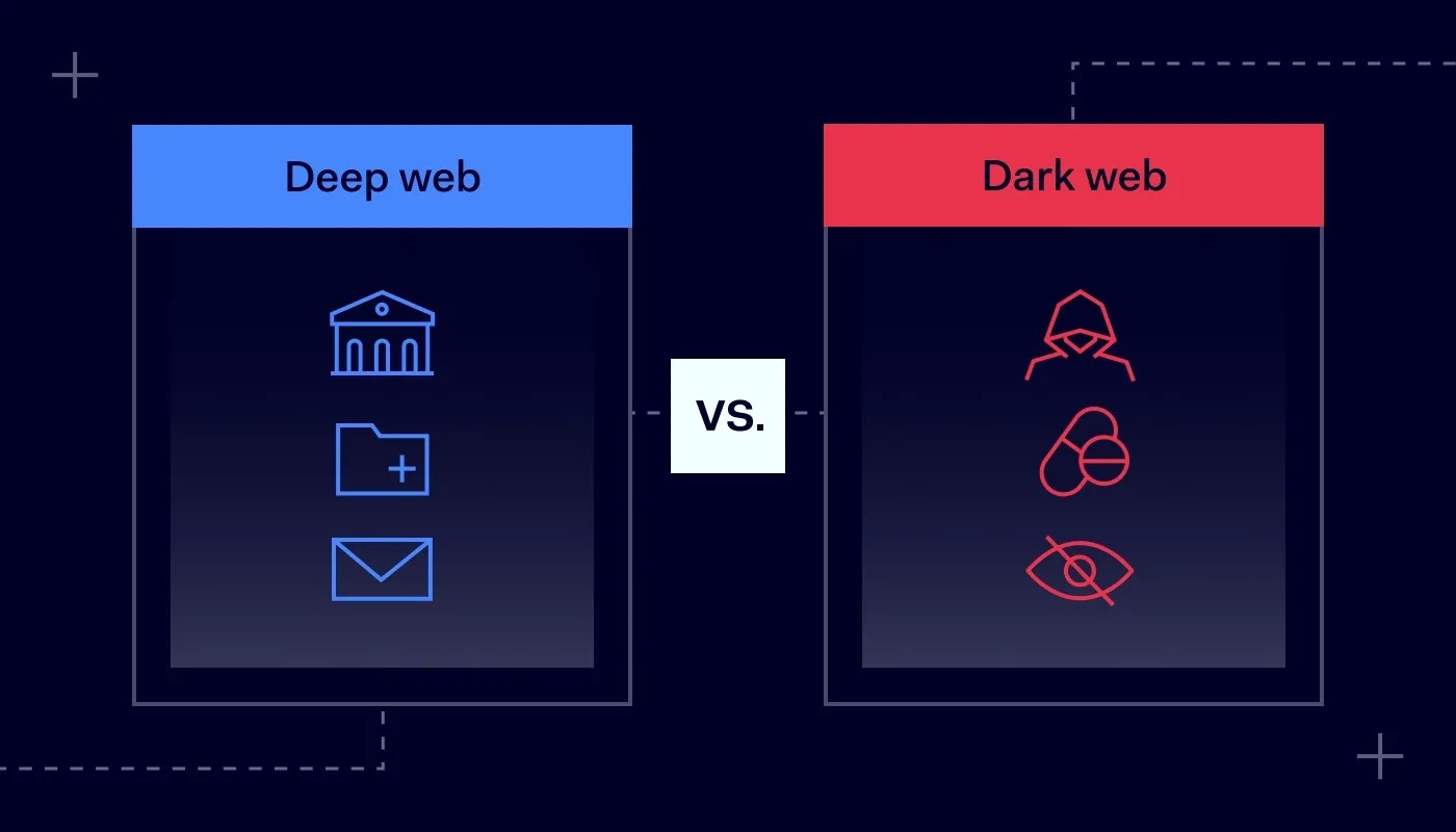 Deep Web vs Dark Web What's the Difference?