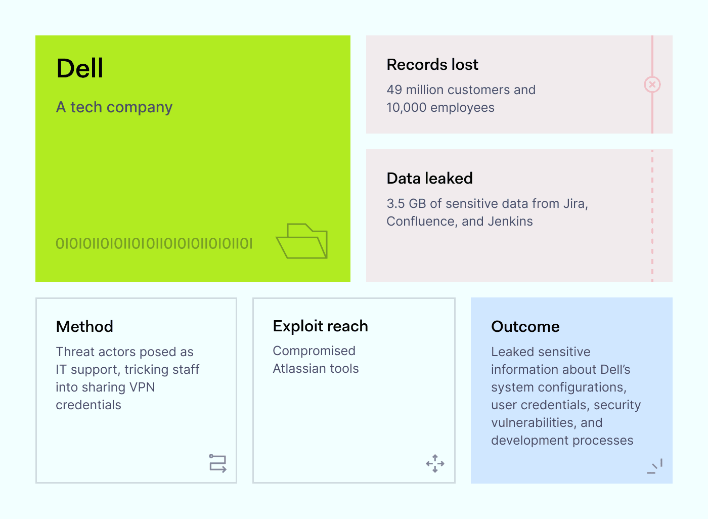 Top Data Breaches 2024 Key Risks and How to Protect Yourself