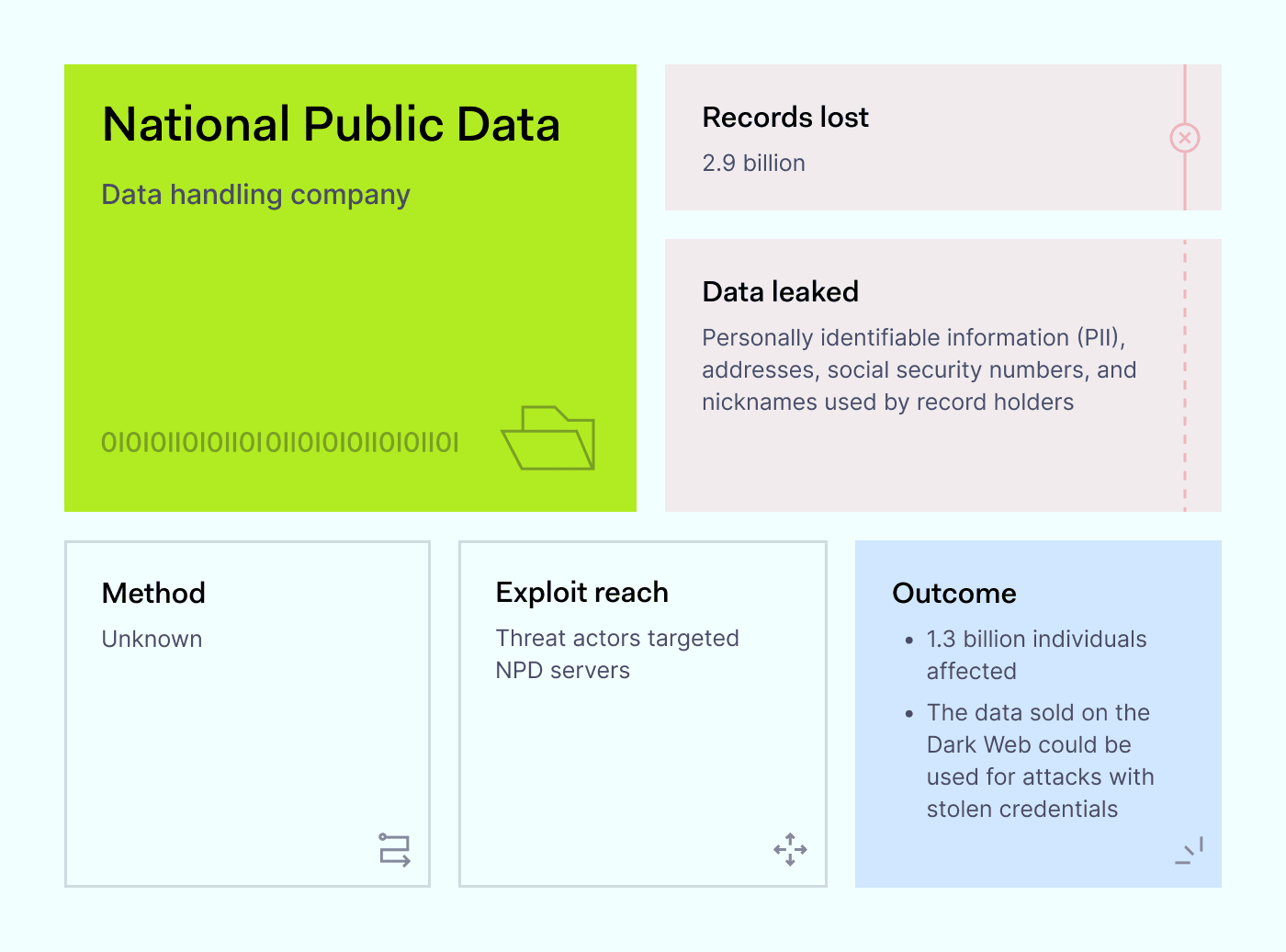 Top Data Breaches 2024 Key Risks and How to Protect Yourself