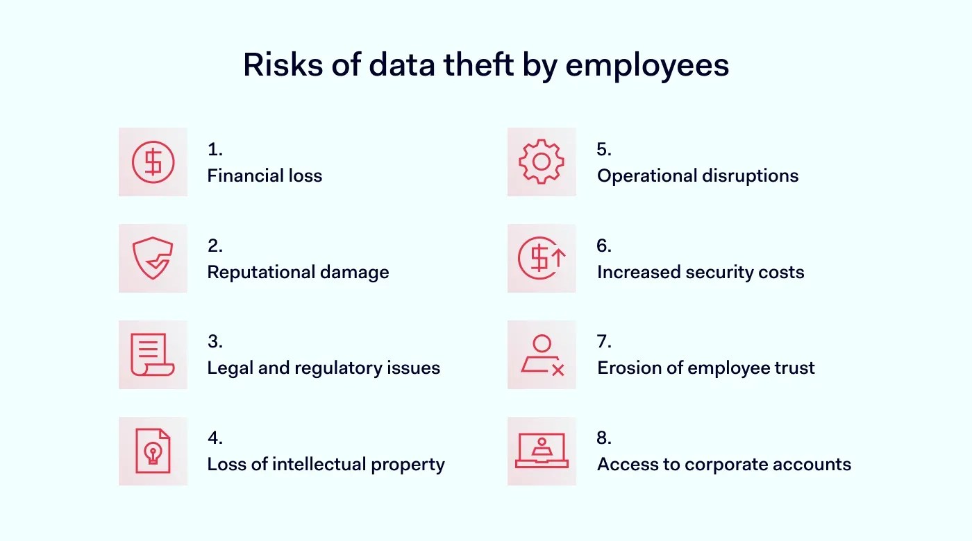 How to Prevent Employee Data Theft NordLayer