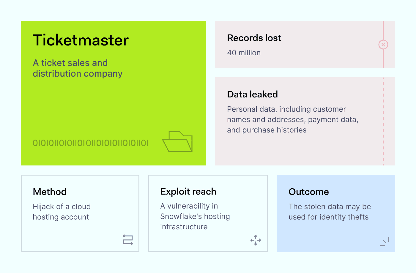 Top Data Breaches 2024 Key Risks and How to Protect Yourself