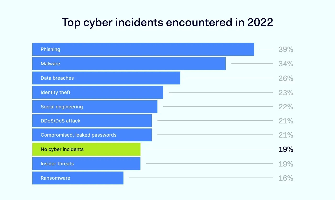 Optimizing cybersecurity budgets a researchbased guide(04)