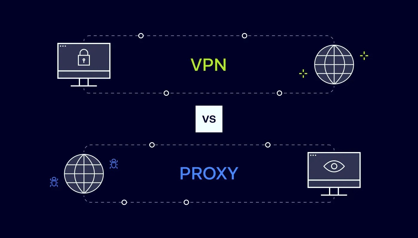 VPN ou Proxy? Descubra as principais diferenças(04)