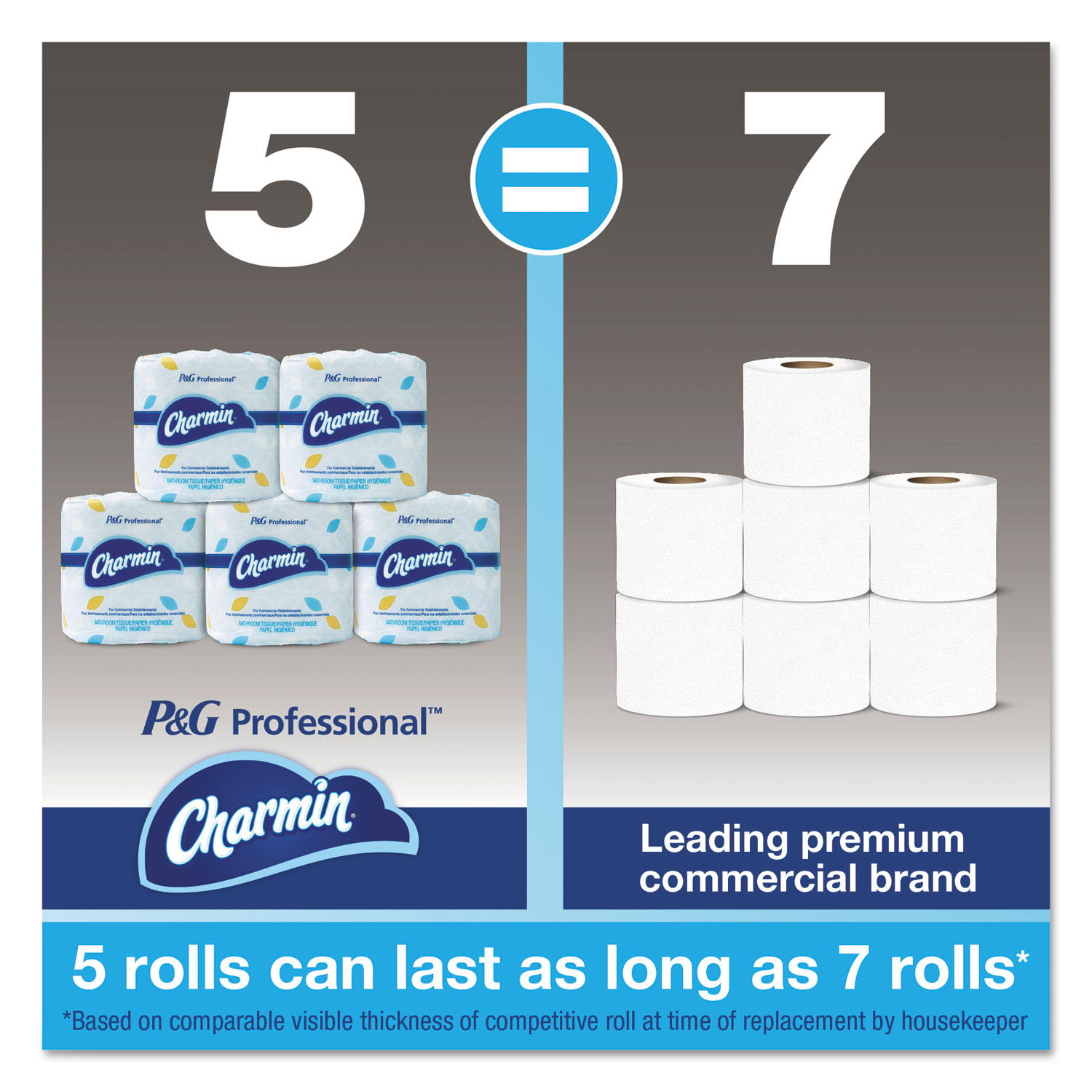 Charmin® Commercial Bathroom Tissue, Septic Safe, Individually Wrapped